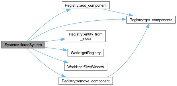 R-Type: Systems Class Reference