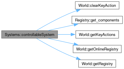 R-Type: Systems Class Reference
